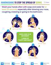 How to Properly Wash Your Hands
